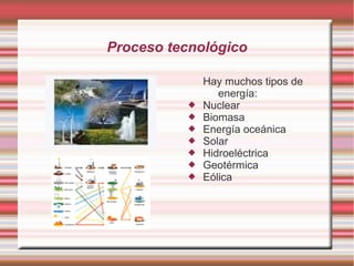 Proceso tecnológico 
Hay muchos tipos de 
energía: 
 Nuclear 
 Biomasa 
 Energía oceánica 
 Solar 
 Hidroeléctrica 
 Geotérmica 
 Eólica 
 