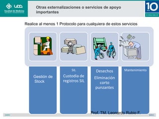 Otras externalizaciones o servicios de apoyo
      importantes

Realice al menos 1 Protocolo para cualquiera de estos servicios




                          SIL          Desechos        Mantenimiento
    Gestión de       Custodia de      Eliminación
    Stock            registros SIL       corto
                                       punzantes




                                     Prof. TM. Leonardo Rubio F.
 