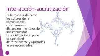 Interacción-socialización
Es la manera de como
los actores de la
comunicación
construyen su
dialogo en miembros de
una comunidad.
La socialización supone
la capacidad
de relacionarse y ajustarlas
a sus necesidades.
 
