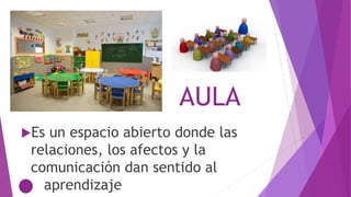 AULA
Es un espacio abierto donde las
relaciones, los afectos y la
comunicación dan sentido al
aprendizaje
 