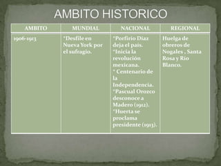AMBITO HISTORICO 
