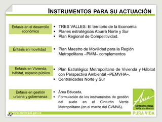 INSTRUMENTOS PARA SU ACTUACIÓN 
Énfasis en el desarrollo 
económico 
Énfasis en movilidad 
Énfasis en Vivienda, 
hábitat, espacio público 
Énfasis en gestión 
urbana y gobernanza 
 TRES VALLES: El territorio de la Economía 
 Planes estratégicos Aburrá Norte y Sur 
 Plan Regional de Competitividad. 
 Plan Maestro de Movilidad para la Región 
Metropolitana –PMM– complementos 
 Plan Estratégico Metropolitano de Vivienda y Hábitat 
con Perspectiva Ambiental –PEMVHA–. 
 Centralidades Norte y Sur 
 Área Educada, 
 Formulación de los instrumentos de gestión 
del suelo en el Cinturón Verde 
Metropolitano (en el marco del CVMVA). 
 
