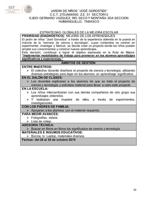 JARDIN DE NIÑOS “JOSÉ GOROSTIZA”
C.C.T. 27DJN0659G Z.E. 51 SECTOR12
EJIDO GERNARO VAZQUEZ, RIO SECO Y MONTAÑA 2DA SECCION
HUIMANGUILLO, TABASCO
ESTRATEGIAS GLOBALES DE LA MEJORA ESCOLAR
10
PRIORIDAD (DIAGNÓSTICO): MEJORA DE LOS APRENDIZAJES
El jardín de niños “José Gorostiza” a través de la experiencia obtenida en la puesta en
marcha de la “semana de ciencia y tecnología”, cuyos contenidos se centran en
experimentar, investigar y fabricar, se decide crear un proyecto donde los niños puedan
ampliar sus conocimientos y construir nuevos aprendizajes.
Esta decisión, contribuye a lograr el objetivo expresado en la Ruta de Mejora:
“Implementar modalidades de trabajo para promover en los alumnos aprendizajes
significativos y experiencias.”
AMBITOS DE GESTIÓN
ENTRE MAESTROS:
 El colectivo docente diseñara el proyecto de ciencia y tecnología, utilizando
diversas estrategias para dejar en los alumnos un aprendizaje significativo
EN EL SALÓN DE CLASES:
 Los docentes explicaran a los alumnos de que se trata el proyecto de
ciencia y tecnología y solicitara material para llevar a cabo este proyecto
EN LA ESCUELA:
 Los niños intercambiaran con sus demás compañeros de otro grupo sus
aprendizajes obtenidos
 Y realizaran una muestra de ellos, a través de experimentos,
investigaciones.
CON LOS PADRES DE FAMILIA:
 Apoyaran a los alumnos con el material requerido
PARA MEDIR AVANCES:
 Fotografías, videos
 Lista de cotejo
ASESORÍA TÉCNICA:
 Buscar en libros en libros los significados de ciencia y tecnología
MATERIALES E INSUMOS EDUCATIVOS:
 Bocina, tv. Laptop, materiales diversos
Fechas: del 26 al 30 de octubre 2015
 