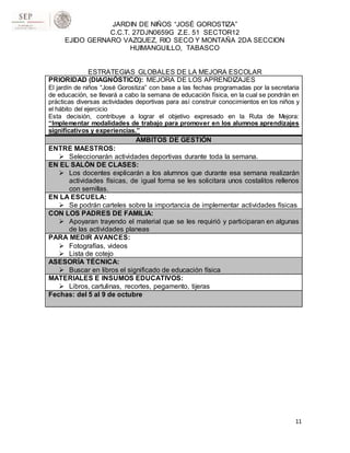 JARDIN DE NIÑOS “JOSÉ GOROSTIZA”
C.C.T. 27DJN0659G Z.E. 51 SECTOR12
EJIDO GERNARO VAZQUEZ, RIO SECO Y MONTAÑA 2DA SECCION
HUIMANGUILLO, TABASCO
ESTRATEGIAS GLOBALES DE LA MEJORA ESCOLAR
11
PRIORIDAD (DIAGNÓSTICO): MEJORA DE LOS APRENDIZAJES
El jardín de niños “José Gorostiza” con base a las fechas programadas por la secretaria
de educación, se llevará a cabo la semana de educación física, en la cual se pondrán en
prácticas diversas actividades deportivas para así construir conocimientos en los niños y
el hábito del ejercicio
Esta decisión, contribuye a lograr el objetivo expresado en la Ruta de Mejora:
“Implementar modalidades de trabajo para promover en los alumnos aprendizajes
significativos y experiencias.”
AMBITOS DE GESTIÓN
ENTRE MAESTROS:
 Seleccionarán actividades deportivas durante toda la semana.
EN EL SALÓN DE CLASES:
 Los docentes explicarán a los alumnos que durante esa semana realizarán
actividades físicas, de igual forma se les solicitara unos costalitos rellenos
con semillas.
EN LA ESCUELA:
 Se podrán carteles sobre la importancia de implementar actividades físicas
CON LOS PADRES DE FAMILIA:
 Apoyaran trayendo el material que se les requirió y participaran en algunas
de las actividades planeas
PARA MEDIR AVANCES:
 Fotografías, videos
 Lista de cotejo
ASESORÍA TÉCNICA:
 Buscar en libros el significado de educación física
MATERIALES E INSUMOS EDUCATIVOS:
 Libros, cartulinas, recortes, pegamento, tijeras
Fechas: del 5 al 9 de octubre
 