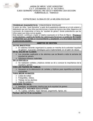 JARDIN DE NIÑOS “JOSÉ GOROSTIZA”
C.C.T. 27DJN0659G Z.E. 51 SECTOR12
EJIDO GERNARO VAZQUEZ, RIO SECO Y MONTAÑA 2DA SECCION
HUIMANGUILLO, TABASCO
ESTRATEGIAS GLOBALES DE LA MEJORA ESCOLAR
12
PRIORIDAD (DIAGNÓSTICO): CONVIVENCIA ESCOLAR
El jardín de niños “José Gorostiza” a partir de la experiencia obtenida en el ciclo anterior y
detectando que aún hay niños que discriminan o hacen de menos a las niñas, llegamos a la
conclusión de implementar el tema de “equidad de género” donde pretendemos que los
niños sepan que todos somos iguales.
Esta decisión, contribuye a lograr el objetivo expresado en la Ruta de Mejora: “Promover
en los alumnos y padres de familia los valores para favorecer un ambiente de respeto
y solidaridad que permita el reconocimiento y aceptación a la diversidad mejorando
la convivencia escolar”.
AMBITOS DE GESTIÓN
ENTRE MAESTROS:
 El colectivo docente organizará la puesta en marcha de la actividad “equidad
de género”, buscando estrategias para implementarla en el salón de clases
EN EL SALÓN DE CLASES:
 Los docentes explicarán a los alumnos que se llevará a cabo la semana de
equidad de género.
 Solicitará diversos materiales
EN LA ESCUELA:
 Se realizarán carteles y trípticos donde se dé a conocer la importancia de la
equidad y genero
CON LOS PADRES DE FAMILIA:
 Apoyaran en la elaboración de carteles y trípticos para repartirlos por toda la
comunidad
PARA MEDIR AVANCES:
 Listas de cotejo
 Fotografías, videos.
 Trabajo de los alumnos
 Lista de asistencia
ASESORÍA TÉCNICA:
 Investigar en diferentes medios que es la equidad de genero
MATERIALES E INSUMOS EDUCATIVOS:
 Tv. Laptop, cartulina, hojas blancas, pegamento, tijeras, etc.
Fechas: del 9 al 13 de noviembre
 