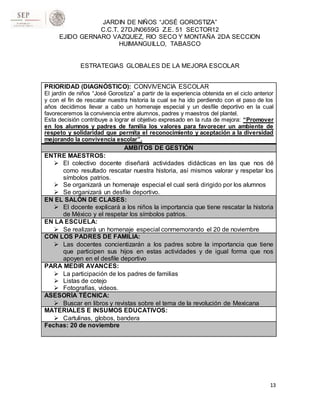JARDIN DE NIÑOS “JOSÉ GOROSTIZA”
C.C.T. 27DJN0659G Z.E. 51 SECTOR12
EJIDO GERNARO VAZQUEZ, RIO SECO Y MONTAÑA 2DA SECCION
HUIMANGUILLO, TABASCO
ESTRATEGIAS GLOBALES DE LA MEJORA ESCOLAR
13
PRIORIDAD (DIAGNÓSTICO): CONVIVENCIA ESCOLAR
El jardín de niños “José Gorostiza” a partir de la experiencia obtenida en el ciclo anterior
y con el fin de rescatar nuestra historia la cual se ha ido perdiendo con el paso de los
años decidimos llevar a cabo un homenaje especial y un desfile deportivo en la cual
favoreceremos la convivencia entre alumnos, padres y maestros del plantel.
Esta decisión contribuye a lograr el objetivo expresado en la ruta de mejora: “Promover
en los alumnos y padres de familia los valores para favorecer un ambiente de
respeto y solidaridad que permita el reconocimiento y aceptación a la diversidad
mejorando la convivencia escolar”.
AMBITOS DE GESTIÓN
ENTRE MAESTROS:
 El colectivo docente diseñará actividades didácticas en las que nos dé
como resultado rescatar nuestra historia, así mismos valorar y respetar los
símbolos patrios.
 Se organizará un homenaje especial el cual será dirigido por los alumnos
 Se organizará un desfile deportivo.
EN EL SALÓN DE CLASES:
 El docente explicará a los niños la importancia que tiene rescatar la historia
de México y el respetar los símbolos patrios.
EN LA ESCUELA:
 Se realizará un homenaje especial conmemorando el 20 de noviembre
CON LOS PADRES DE FAMILIA:
 Las docentes concientizarán a los padres sobre la importancia que tiene
que participen sus hijos en estas actividades y de igual forma que nos
apoyen en el desfile deportivo
PARA MEDIR AVANCES:
 La participación de los padres de familias
 Listas de cotejo
 Fotografías, videos.
ASESORÍA TÉCNICA:
 Buscar en libros y revistas sobre el tema de la revolución de Mexicana
MATERIALES E INSUMOS EDUCATIVOS:
 Cartulinas, globos, bandera
Fechas: 20 de noviembre
 