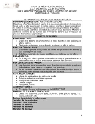 JARDIN DE NIÑOS “JOSÉ GOROSTIZA”
C.C.T. 27DJN0659G Z.E. 51 SECTOR12
EJIDO GERNARO VAZQUEZ, RIO SECO Y MONTAÑA 2DA SECCION
HUIMANGUILLO, TABASCO
ESTRATEGIAS GLOBALES DE LA MEJORA ESCOLAR
3
PRIORIDAD (DIAGNÓSTICO): AUSENTISMO ESCOLAR.
El jardín de niños “José Gorostiza” a partir de la experiencia obtenida en el ciclo anterior
llevará acabo el taller a padres con el cual se pretende tener lazos de comunicación con
los padres de familias y así poder avanzar para la mejora de aprendizajes de sus hijos.
Esta decisión ayuda a contribuir en el objetivo puesto en la ruta de mejora: “Mantener la
asistencia constante de los alumnos para minimizar las barreras que obstaculizan los
procesos de enseñanza y aprendizaje”
AMBITOS DE GESTIÓN
ENTRE MAESTROS:
 El colectivo docente elegirá los temas a tratar durante el ciclo escolar para
taller a padres.
 Elegirán las actividades que se llevarán a cabo en el taller a padres
EN EL SALÓN DE CLASES:
 El docente explicará a los padres de familia de que tratarán los talleres y
cuál es el objetivo de estos.
 Solicitarán materiales los cuales se utilizarán en cada uno de los talleres
EN LA ESCUELA:
 En el segundo taller a padres observarán los trabajos que realizaron en el
taller anterior con el fin que analicen que es lo que han aplicado.
CON LOS PADRES DE FAMILIA:
 Las docentes tomaran acuerdos sobre la asistencia constante a cada uno
de los talleres y que pasara con aquellos que no asistan.
 Se les darán recomendaciones a los padres de familia de cómo aplicar lo
aprendido en los talleres en sus hogares y en sus hijos
PARA MEDIR AVANCES:
 Libreta de asistencia de los padres de familia
 Trabajos realizados en el taller a padres
 Trabajos elaborados en casa
 Lista de cotejos
 Fotografías, videos
ASESORÍA TÉCNICA:
 El colectivo docente solicita asesoría de USAER Y CRIE
MATERIALES E INSUMOS EDUCATIVOS:
 Libreta de asistencia, papel bond, plumones, cinta, pintura, laptop, T.V.,
bocina, extensión, etc.
Fechas: durante todo el ciclo escolar
1er taller: 24 de septiembre.
2do taller: 26 de noviembre
3er taller: 28 de enero
4to taller: 18 de marzo
5to taller: 13 de mayo
 