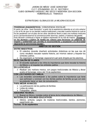 JARDIN DE NIÑOS “JOSÉ GOROSTIZA”
C.C.T. 27DJN0659G Z.E. 51 SECTOR12
EJIDO GERNARO VAZQUEZ, RIO SECO Y MONTAÑA 2DA SECCION
HUIMANGUILLO, TABASCO
ESTRATEGIAS GLOBALES DE LA MEJORA ESCOLAR
4
PRIORIDAD (DIAGNÓSTICO): CONVIVENCIA ESCOLAR
El jardín de niños “José Gorostiza” a partir de la experiencia obtenida en el ciclo anterior
y con el fin de que no se pierdan nuestra tradiciones y rescatar nuestra historia la cual se
ha ido perdiendo con el paso de los años decidimos llevar a cabo una mañana mexicana
en la cual favoreceremos la convivencia entre alumnos, padres y maestros del plantel.
Esta decisión contribuye a lograr el objetivo expresado en la ruta de mejora: “Promover
en los alumnos y padres de familia los valores para favorecer un ambiente de
respeto y solidaridad que permita el reconocimiento y aceptación a la diversidad
mejorando la convivencia escolar”.
AMBITOS DE GESTIÓN
ENTRE MAESTROS:
 El colectivo docente diseñará actividades didácticas en las que nos dé
como resultado rescatar nuestra historia, así mismos valorar y respetar los
símbolos patrios.
 Se organizará un homenaje especial el cual será dirigido por los alumnos.
EN EL SALÓN DE CLASES:
 El docente explicará a los niños la importancia que tiene rescatar la historia
de México y el respetar los símbolos patrios
EN LA ESCUELA:
 Realizar una mañana mexica, con juegos tradicionales de México y llevar
acabo el homenaje cívico del 15 de septiembre
CON LOS PADRES DE FAMILIA:
 Las docentes concientizarán a los padres sobre la importancia que tiene
que participen y convivan con los demás padres de familia ya que con esto
se pretende hacer un lazo de comunicación.
PARA MEDIR AVANCES:
 La participación de los padres de familias
 Listas de cotejo
 Fotografías, videos.
ASESORÍA TÉCNICA:
 Buscar en libros y revistas sobre el tema de la independencia de México
MATERIALES E INSUMOS EDUCATIVOS:
 Globos, pinturas, juegos de maderas tradicionales, dardos, plumones,
papel bond, etc..
Fechas: 15 de septiembre
 