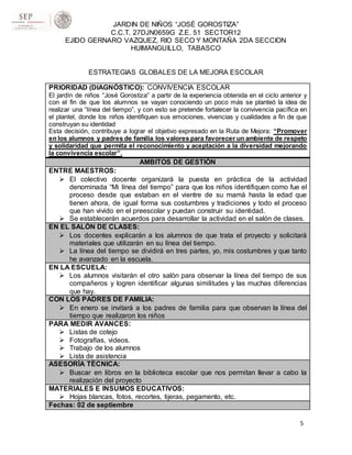 JARDIN DE NIÑOS “JOSÉ GOROSTIZA”
C.C.T. 27DJN0659G Z.E. 51 SECTOR12
EJIDO GERNARO VAZQUEZ, RIO SECO Y MONTAÑA 2DA SECCION
HUIMANGUILLO, TABASCO
ESTRATEGIAS GLOBALES DE LA MEJORA ESCOLAR
5
PRIORIDAD (DIAGNÓSTICO): CONVIVENCIA ESCOLAR
El jardín de niños “José Gorostiza” a partir de la experiencia obtenida en el ciclo anterior y
con el fin de que los alumnos se vayan conociendo un poco más se planteó la idea de
realizar una “línea del tiempo”, y con esto se pretende fortalecer la convivencia pacífica en
el plantel, donde los niños identifiquen sus emociones, vivencias y cualidades a fin de que
construyan su identidad
Esta decisión, contribuye a lograr el objetivo expresado en la Ruta de Mejora: “Promover
en los alumnos y padres de familia los valores para favorecer un ambiente de respeto
y solidaridad que permita el reconocimiento y aceptación a la diversidad mejorando
la convivencia escolar”.
AMBITOS DE GESTIÓN
ENTRE MAESTROS:
 El colectivo docente organizará la puesta en práctica de la actividad
denominada “Mi línea del tiempo” para que los niños identifiquen como fue el
proceso desde que estaban en el vientre de su mamá hasta la edad que
tienen ahora, de igual forma sus costumbres y tradiciones y todo el proceso
que han vivido en el preescolar y puedan construir su identidad.
 Se establecerán acuerdos para desarrollar la actividad en el salón de clases.
EN EL SALÓN DE CLASES:
 Los docentes explicarán a los alumnos de que trata el proyecto y solicitará
materiales que utilizarán en su línea del tiempo.
 La línea del tiempo se dividirá en tres partes, yo, mis costumbres y que tanto
he avanzado en la escuela.
EN LA ESCUELA:
 Los alumnos visitarán el otro salón para observar la línea del tiempo de sus
compañeros y logren identificar algunas similitudes y las muchas diferencias
que hay.
CON LOS PADRES DE FAMILIA:
 En enero se invitará a los padres de familia para que observan la línea del
tiempo que realizaron los niños
PARA MEDIR AVANCES:
 Listas de cotejo
 Fotografías, videos.
 Trabajo de los alumnos
 Lista de asistencia
ASESORÍA TÉCNICA:
 Buscar en libros en la biblioteca escolar que nos permitan llevar a cabo la
realización del proyecto
MATERIALES E INSUMOS EDUCATIVOS:
 Hojas blancas, fotos, recortes, tijeras, pegamento, etc.
Fechas: 02 de septiembre
 