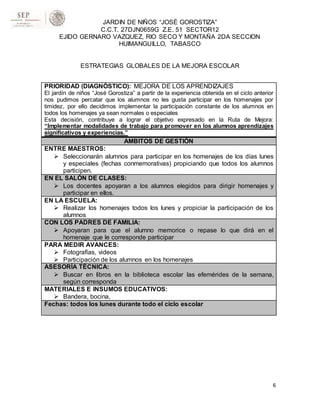 JARDIN DE NIÑOS “JOSÉ GOROSTIZA”
C.C.T. 27DJN0659G Z.E. 51 SECTOR12
EJIDO GERNARO VAZQUEZ, RIO SECO Y MONTAÑA 2DA SECCION
HUIMANGUILLO, TABASCO
ESTRATEGIAS GLOBALES DE LA MEJORA ESCOLAR
6
PRIORIDAD (DIAGNÓSTICO): MEJORA DE LOS APRENDIZAJES
El jardín de niños “José Gorostiza” a partir de la experiencia obtenida en el ciclo anterior
nos pudimos percatar que los alumnos no les gusta participar en los homenajes por
timidez, por ello decidimos implementar la participación constante de los alumnos en
todos los homenajes ya sean normales o especiales
Esta decisión, contribuye a lograr el objetivo expresado en la Ruta de Mejora:
“Implementar modalidades de trabajo para promover en los alumnos aprendizajes
significativos y experiencias.”
AMBITOS DE GESTIÓN
ENTRE MAESTROS:
 Seleccionarán alumnos para participar en los homenajes de los días lunes
y especiales (fechas conmemorativas) propiciando que todos los alumnos
participen.
EN EL SALÓN DE CLASES:
 Los docentes apoyaran a los alumnos elegidos para dirigir homenajes y
participar en ellos.
EN LA ESCUELA:
 Realizar los homenajes todos los lunes y propiciar la participación de los
alumnos
CON LOS PADRES DE FAMILIA:
 Apoyaran para que el alumno memorice o repase lo que dirá en el
homenaje que le corresponde participar
PARA MEDIR AVANCES:
 Fotografías, videos
 Participación de los alumnos en los homenajes
ASESORÍA TÉCNICA:
 Buscar en libros en la biblioteca escolar las efemérides de la semana,
según corresponda
MATERIALES E INSUMOS EDUCATIVOS:
 Bandera, bocina,
Fechas: todos los lunes durante todo el ciclo escolar
 