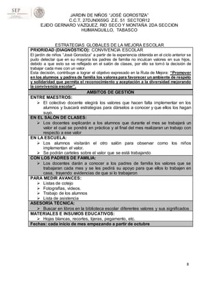 JARDIN DE NIÑOS “JOSÉ GOROSTIZA”
C.C.T. 27DJN0659G Z.E. 51 SECTOR12
EJIDO GERNARO VAZQUEZ, RIO SECO Y MONTAÑA 2DA SECCION
HUIMANGUILLO, TABASCO
ESTRATEGIAS GLOBALES DE LA MEJORA ESCOLAR
8
PRIORIDAD (DIAGNÓSTICO): CONVIVENCIA ESCOLAR
El jardín de niños “José Gorostiza” a partir de la experiencia obtenida en el ciclo anterior se
pudo detectar que en su mayoría los padres de familia no inculcan valores en sus hijos,
debido a que esto se ve reflejado en el salón de clases, por ello se tomó la decisión de
trabajar cada mes con un valor.
Esta decisión, contribuye a lograr el objetivo expresado en la Ruta de Mejora: “Promover
en los alumnos y padres de familia los valores para favorecer un ambiente de respeto
y solidaridad que permita el reconocimiento y aceptación a la diversidad mejorando
la convivencia escolar”.
AMBITOS DE GESTIÓN
ENTRE MAESTROS:
 El colectivo docente elegirá los valores que hacen falta implementar en los
alumnos y buscará estrategias para dárselos a conocer y que ellos los hagan
suyo.
EN EL SALÓN DE CLASES:
 Los docentes explicarán a los alumnos que durante el mes se trabajará un
valor el cual se pondrá en práctica y al final del mes realizaran un trabajo con
respecto a ese valor
EN LA ESCUELA:
 Los alumnos visitarán el otro salón para observar como los niños
implementan el valor.
 Se podrán carteles sobre el valor que se está trabajando
CON LOS PADRES DE FAMILIA:
 Los docentes darán a conocer a los padres de familia los valores que se
trabajaran cada mes y se les pedirá su apoyo para que ellos lo trabajen en
casa, trayendo evidencias de que si lo trabajaron
PARA MEDIR AVANCES:
 Listas de cotejo
 Fotografías, videos.
 Trabajo de los alumnos
 Lista de asistencia
ASESORÍA TÉCNICA:
 Buscar en libros en la biblioteca escolar diferentes valores y sus significados
MATERIALES E INSUMOS EDUCATIVOS:
 Hojas blancas, recortes, tijeras, pegamento, etc.
Fechas: cada inicio de mes empezando a partir de octubre
 