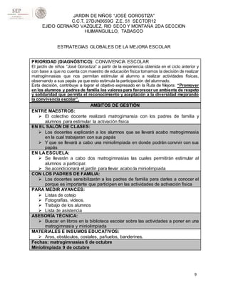 JARDIN DE NIÑOS “JOSÉ GOROSTIZA”
C.C.T. 27DJN0659G Z.E. 51 SECTOR12
EJIDO GERNARO VAZQUEZ, RIO SECO Y MONTAÑA 2DA SECCION
HUIMANGUILLO, TABASCO
ESTRATEGIAS GLOBALES DE LA MEJORA ESCOLAR
9
PRIORIDAD (DIAGNÓSTICO): CONVIVENCIA ESCOLAR
El jardín de niños “José Gorostiza” a partir de la experiencia obtenida en el ciclo anterior y
con base a que no cuenta con maestro de educación física tomamos la decisión de realizar
matrogimnasias que nos permitan estimular al alumno a realizar actividades físicas,
observando a sus papás ya que esto estimula la participación del alumnado.
Esta decisión, contribuye a lograr el objetivo expresado en la Ruta de Mejora: “Promover
en los alumnos y padres de familia los valores para favorecer un ambiente de respeto
y solidaridad que permita el reconocimiento y aceptación a la diversidad mejorando
la convivencia escolar”.
AMBITOS DE GESTIÓN
ENTRE MAESTROS:
 El colectivo docente realizará matrogimansia con los padres de familia y
alumnos para estimular la activación física
EN EL SALÓN DE CLASES:
 Los docentes explicarán a los alumnos que se llevará acabo matrogimnasia
en la cual trabajaran con sus papás
 Y que se llevará a cabo una miniolimpiada en donde podrán convivir con sus
papás
EN LA ESCUELA:
 Se llevarán a cabo dos matrogimnasias las cuales permitirán estimular al
alumnos a participar.
 Se acondicionará el jardín para llevar acabo la miniolimpiada
CON LOS PADRES DE FAMILIA:
 Los docentes sensibilizarán a los padres de familia para darles a conocer el
porque es importante que participen en las actividades de activación fisica
PARA MEDIR AVANCES:
 Listas de cotejo
 Fotografías, videos.
 Trabajo de los alumnos
 Lista de asistencia
ASESORÍA TÉCNICA:
 Buscar en libros en la biblioteca escolar sobre las actividades a poner en una
matrogimnasia y miniolimpiada
MATERIALES E INSUMOS EDUCATIVOS:
 Aros, obstáculos, costales, pañuelos, banderines.
Fechas: matrogimnasias 6 de octubre
Miniolimpiada 9 de octubre
 