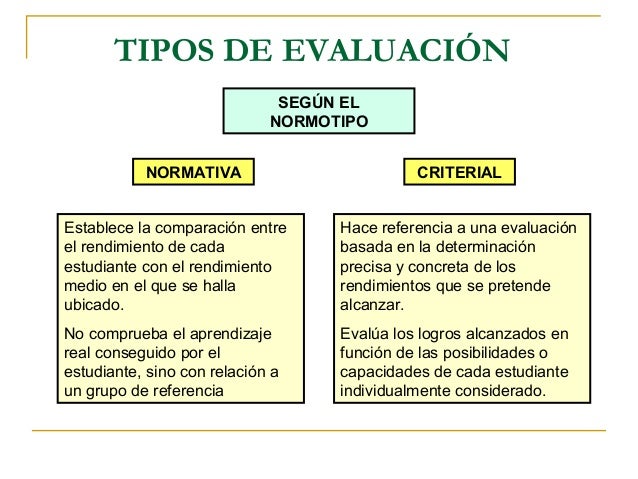 Ambitos de la Evaluación.