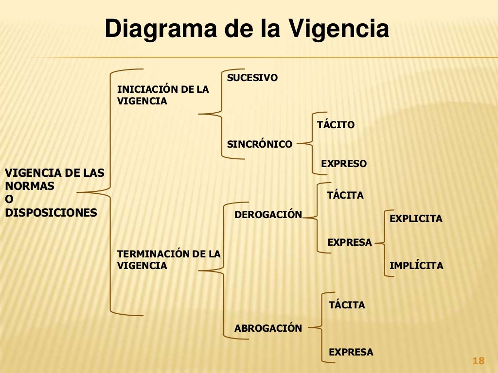 Ambitos de validez de la norma jurídica