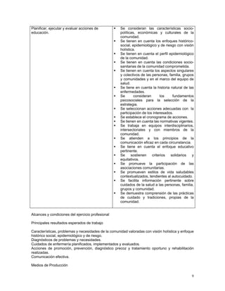 Planificar, ejecutar y evaluar acciones de
educación.

Se consideran las características sociopolíticas, económicas y culturales de la
comunidad.
Se tienen en cuenta los enfoques históricosocial, epidemiológico y de riesgo con visión
holística.
Se tienen en cuenta el perfil epidemiológico
de la comunidad.
Se tienen en cuenta las condiciones sociosanitarias de la comunidad comprometida.
Se tienen en cuenta los aspectos singulares
y colectivos de las personas, familia, grupos
y comunidades y en el marco del equipo de
salud.
Se tiene en cuenta la historia natural de las
enfermedades.
Se
consideran
los
fundamentos
psicosociales para la selección de la
estrategia.
Se seleccionan acciones adecuadas con la
participación de los interesados.
Se establece el cronograma de acciones.
Se tienen en cuenta las normativas vigentes.
Se trabaja en equipos interdisciplinarios,
intersectoriales y con miembros de la
comunidad.
Se atienden a los principios de la
comunicación eficaz en cada circunstancia.
Se tiene en cuenta el enfoque educativo
pertinente.
Se
sostienen
criterios
solidarios
y
equitativos.
Se promueve la participación de las
asociaciones comunitarias.
Se promueven estilos de vida saludables
contextualizados, tendientes al autocuidado.
Se facilita información pertinente sobre
cuidados de la salud a las personas, familia,
grupos y comunidad.
Se demuestra comprensión de las prácticas
de cuidado y tradiciones, propias de la
comunidad.

Alcances y condiciones del ejercicio profesional
Principales resultados esperados de trabajo
Características, problemas y necesidades de la comunidad valoradas con visión holística y enfoque
histórico social, epidemiológico y de riesgo.
Diagnósticos de problemas y necesidades.
Cuidados de enfermería planificados, implementados y evaluados.
Acciones de promoción, prevención, diagnóstico precoz y tratamiento oportuno y rehabilitación
realizadas.
Comunicación efectiva.
Medios de Producción
9

 