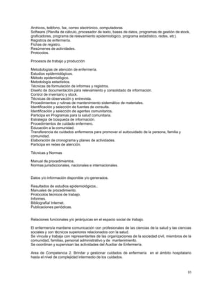 Archivos, teléfono, fax, correo electrónico, computadoras
Software (Planilla de cálculo, procesador de texto, bases de datos, programas de gestión de stock,
graficadores, programa de relevamiento epidemiológico, programa estadístico, redes, etc).
Registros de enfermería.
Fichas de registro.
Resúmenes de actividades.
Protocolos.
Procesos de trabajo y producción
Metodologías de atención de enfermería.
Estudios epidemiológicos.
Método epidemiológico.
Metodología estadística.
Técnicas de formulación de informes y registros.
Diseño de documentación para relevamiento y consolidado de información.
Control de inventario y stock.
Técnicas de observación y entrevista.
Procedimientos y rutinas de mantenimiento sistemático de materiales.
Identificación y selección de fuentes de consulta.
Identificación y selección de agentes comunitarios.
Participa en Programas para la salud comunitaria.
Estrategia de búsqueda de información.
Procedimientos de cuidado enfermero.
Educación a la comunidad.
Transferencia de cuidados enfermeros para promover el autocuidado de la persona, familia y
comunidad.
Elaboración de cronograma y planes de actividades.
Participa en redes de atención.
Técnicas y Normas
Manual de procedimientos.
Normas jurisdiccionales, nacionales e internacionales.
Datos y/o información disponible y/o generados.
Resultados de estudios epidemiológicos..
Manuales de procedimiento.
Protocolos técnicos de trabajo.
Informes.
Bibliografía/ Internet.
Publicaciones periódicas.
Relaciones funcionales y/o jerárquicas en el espacio social de trabajo.
El enfermero/a mantiene comunicación con profesionales de las ciencias de la salud y las ciencias
sociales y con técnicos superiores relacionados con la salud.
Se vincula y trabaja con representantes de las organizaciones de la sociedad civil, miembros de la
comunidad, familias, personal administrativo y de mantenimiento.
Se coordinan y supervisan las actividades del Auxiliar de Enfermería.
Area de Competencia 2. Brindar y gestionar cuidados de enfermería en el ámbito hospitalario
hasta el nivel de complejidad intermedio de los cuidados.

10

 