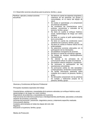 2.3. Desarrollar acciones educativas para la persona, familia y grupo.
Planificar, ejecutar y evaluar acciones
educativas.

Se tiene en cuenta los aspectos singulares y
colectivos de las personas, los grupos y
comunidades, en el marco del equipo de
salud.
Se evalúa el aprendizaje y la comprensión
de prácticas saludables.
Se consideran las características sociopolíticas, económicas y culturales de la
persona, familia y grupo.
Se tiene en cuenta el enfoque históricosocial, epidemiológico de riesgo con visión
holística.
Se tiene en cuenta el perfil epidemiológico
de la comunidad.
Se tiene en cuenta las condiciones sociosanitarias de la persona, familia y grupo.
Se tiene en cuenta la historia natural de las
enfermedades.
Se selecciona acciones adecuadas con la
participación de los interesados.
Se establece cronograma de acciones.
Se tiene en cuenta las normativas vigentes.
Se trabaja en equipos interdisciplinarios,
intersectoriales.
Se atiende a los principios de la
comunicación eficaz en cada circunstancia.
Se sostiene criterios solidarios y equitativos.
Se promueve la participación de las
asociaciones comunitarias.
Se promueven estilos de vida saludables,
contextualizados, tendientes al autocuidado.
Se facilita información pertinente sobre
cuidados de la salud a la persona, familia y
grupo.
Se demuestra comprensión de las prácticas
de cuidado y tradiciones propias de la
persona, familia y grupo.

Alcances y Condiciones del Ejercicio Profesional
Principales resultados esperados del trabajo
Características, problemas y necesidades de la persona valoradas con enfoque histórico social,
epidemiológico y de riesgo con visión holística.
Diagnósticos de problemas y necesidades de la persona.
Intervenciones de enfermería autónomas e interdependientes planificadas, ejecutadas y evaluadas
respecto de procesos y productos.
Acciones de promoción, prevención, diagnóstico precoz y tratamiento específico realizada.
Comunicación efectiva.
Cuidados administrados en todas las etapas del ciclo vital.
Registros.
Educación a la persona, familia y grupo.
Medios de Producción
14

 