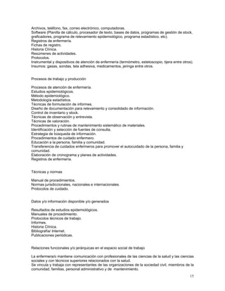 Archivos, teléfono, fax, correo electrónico, computadoras.
Software (Planilla de cálculo, procesador de texto, bases de datos, programas de gestión de stock,
graficadores, programa de relevamiento epidemiológico, programa estadístico, etc).
Registros de enfermería.
Fichas de registro.
Historia Clínica.
Resúmenes de actividades.
Protocolos.
Instrumental y dispositivos de atención de enfermería (termómetro, estetoscopio, tijera entre otros).
Insumos: gasas, sondas, tela adhesiva, medicamentos, jeringa entre otros.
Procesos de trabajo y producción
Procesos de atención de enfermería.
Estudios epidemiológicos.
Método epidemiológico.
Metodología estadística.
Técnicas de formulación de informes.
Diseño de documentación para relevamiento y consolidado de información.
Control de inventario y stock.
Técnicas de observación y entrevista.
Técnicas de valoración.
Procedimientos y rutinas de mantenimiento sistemático de materiales.
Identificación y selección de fuentes de consulta.
Estrategia de búsqueda de información.
Procedimientos de cuidado enfermero.
Educación a la persona, familia y comunidad.
Transferencia de cuidados enfermeros para promover el autocuidado de la persona, familia y
comunidad.
Elaboración de cronograma y planes de actividades.
Registros de enfermería.
Técnicas y normas
Manual de procedimientos.
Normas jurisdiccionales, nacionales e internacionales.
Protocolos de cuidado.
Datos y/o información disponible y/o generados
Resultados de estudios epidemiológicos.
Manuales de procedimiento.
Protocolos técnicos de trabajo.
Informes.
Historia Clínica.
Bibliografía/ Internet.
Publicaciones periódicas.
Relaciones funcionales y/o jerárquicas en el espacio social de trabajo
La enfermera/o mantiene comunicación con profesionales de las ciencias de la salud y las ciencias
sociales y con técnicos superiores relacionados con la salud.
Se vincula y trabaja con representantes de las organizaciones de la sociedad civil, miembros de la
comunidad, familias, personal administrativo y de mantenimiento.
15

 