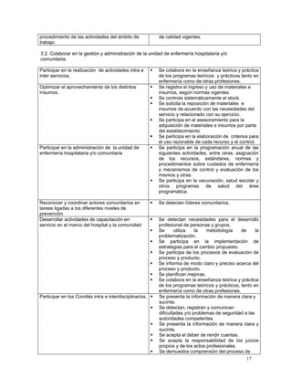 procedimiento de las actividades del ámbito de
trabajo.

de calidad vigentes.

3.2. Colaborar en la gestión y administración de la unidad de enfermería hospitalaria y/o
comunitaria.
Participar en la realización de actividades intra e
inter servicios.
Optimizar el aprovechamiento de los distintos
insumos.

Participar en la administración de la unidad de
enfermería hospitalaria y/o comunitaria

Reconocer y coordinar actores comunitarios en
tareas ligadas a los diferentes niveles de
prevención
Desarrollar actividades de capacitación en
servicio en el marco del hospital y la comunidad

Participar en los Comités intra e interdisciplinarios.

Se colabora en la enseñanza teórica y práctica
de los programas teóricos y prácticos tanto en
enfermería como de otras profesiones.
Se registra el ingreso y uso de materiales e
insumos, según normas vigentes.
Se controla sistemáticamente el stock.
Se solicita la reposición de materiales e
insumos de acuerdo con las necesidades del
servicio y relacionado con su ejercicio.
Se participa en el asesoramiento para la
adquisición de materiales e insumos por parte
del establecimiento.
Se participa en la elaboración de criterios para
el uso razonable de cada recurso y el control.
Se participa en la programación anual de las
siguientes actividades, entre otras: asignación
de los recursos, estándares, normas y
procedimientos sobre cuidados de enfermería
y mecanismos de control y evaluación de los
mismos y otras.
Se participa en la vacunación, salud escolar y
otros programas de salud del área
programática.
Se detectan líderes comunitarios.
Se detectan necesidades para el desarrollo
profesional de personas y grupos.
Se
utiliza
la
metodología
de
la
problematización.
Se participa en la implementación de
estrategias para el cambio propuesto.
Se participa de los procesos de evaluación de
proceso y producto.
Se informa de modo claro y preciso acerca del
proceso y producto.
Se planifican mejoras.
Se colabora en la enseñanza teórica y práctica
de los programas teóricos y prácticos, tanto en
enfermería como de otras profesiones.
Se presenta la información de manera clara y
sucinta.
Se detectan, registran y comunican
dificultades y/o problemas de seguridad a las
autoridades competentes.
Se presenta la información de manera clara y
sucinta.
Se acepta el deber de rendir cuentas.
Se acepta la responsabilidad de los juicios
propios y de los actos profesionales.
Se demuestra comprensión del proceso de
17

 