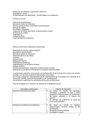 Resolución de conflictos: negociación, mediación.
Investigación- acción.
Problematización del desempeño, las dificultades y los obstáculos.
Técnicas y normas
Manual de procedimientos.
Manual de control de infecciones.
Normas jurisdiccionales, nacionales e internacionales.
Normas de calidad.
Plan Médico Obligatorio.
Programas de Salud Nacionales, Jurisdiccionales y locales.
Protocolos de cuidado.
Organigrama.
Códigos de Etica.
Leyes del Ejercicio Profesional.

Datos y/o información disponible y/o generados
Resultados de estudios epidemiológicos.
Manuales de procedimiento.
Manual de control de infecciones.
Protocolos técnicos de trabajo.
Informes.
Historia Clínica.
Bibliografía/ Internet.
Publicaciones periódicas.
Reglamentación de las Obras Sociales.
Códigos de Etica.
Normas internacionales, nacionales, jurisdiccionales y locales.
Relaciones funcionales y/o jerárquicas en el espacio social de trabajo
La enfermera/o mantiene comunicación con profesionales de las ciencias de la salud y las ciencias
sociales y con técnicos superiores relacionados con la salud.
Se vincula y trabaja con representantes de las organizaciones de la sociedad civil, miembros de la
comunidad, familias, personal administrativo y de mantenimiento.
Se coordinan y supervisan las actividades del Auxiliar de Enfermería.
Area de Competencia 4: Participar en estudios de investigación-acción.
Actividades profesionales
Describir los fenómenos de salud

Criterios de realización
Se tienen en cuenta las personas
estudiadas o población, el lugar o medio
geográfico e histórico-social, las condiciones
del medio ambiente y el sistema de
atención.
Se abordan los problemas de salud de
modo cualicuantitativo.

Participar en la definición de problemas

Se
tiene
en
cuenta
el
enfoque
epidemiológico, haciendo énfasis en las
prevalencias .
Se identifica áreas problema.
Se trabaja en equipo.
21

 