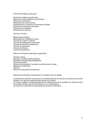 Procesos de trabajo y producción
Gestión de cuidados de enfermería.
Descripción cuali-cuantitativa de fenómenos.
Definición de problemas.
Elaboración de marcos teóricos.
Implementación de mejoras en el proceso de trabajo.
Evaluación de procesos y productos.
Difusión de los resultados.
Participación en ateneos.
Técnicas y normas
Método epidemiológico.
Metodología de investigación-acción.
Técnicas de registro e informe.
Técnicas de búsqueda de información.
Proceso de atención de enfermería.
Técnicas de evaluación.
Técnicas de difusión.
Técnicas de exposición.
Datos y/o información disponible y/o generados
Historias clínicas.
Estudios y resultados epidemiológicos.
Resultados de búsquedas bibliográficas.
Normas de calidad.
Normas Internacionales, nacionales, jurisdiccionales y locales.
Registros de enfermería.
Informes.
Planes de intervención de enfermería.
Relaciones funcionales y/o jerárquicas en el espacio social de trabajo
La enfermera/o mantiene comunicación con profesionales de las ciencias de la salud y las ciencias
sociales y con técnicos superiores relacionados con la salud.
Se vincula y trabaja con representantes de las organizaciones de la sociedad civil, miembros de la
comunidad, familias, personal administrativo y de mantenimiento.
Se coordinan y supervisan las actividades del Auxiliar de Enfermería.

23

 