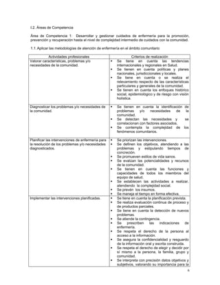 I.2. Áreas de Competencia
Área de Competencia 1: Desarrollar y gestionar cuidados de enfermería para la promoción,
prevención y recuperación hasta el nivel de complejidad intermedio de cuidados con la comunidad.
1.1. Aplicar las metodologías de atención de enfermería en el ámbito comunitario
Actividades profesionales
Valorar características, problemas y/o
necesidades de la comunidad.

Criterios de realización
Se tiene en cuenta las tendencias
internacionales y regionales en Salud.
Se tienen en cuenta políticas y planes
nacionales, jurisdiccionales y locales.
Se tiene en cuenta o se realiza el
relevamiento respecto de las características
particulares y generales de la comunidad.
Se tienen en cuenta los enfoques histórico
social, epidemiológico y de riesgo con visión
holística.

Diagnosticar los problemas y/o necesidades de
la comunidad.

Se tienen en cuenta la identificación de
problemas
y/o
necesidades
de
la
comunidad.
Se detectan las necesidades y
se
correlacionan con factores asociados.
Se contempla la complejidad de los
fenómenos comunitarios.

Planificar las intervenciones de enfermería para
la resolución de los problemas y/o necesidades
diagnosticados.

Se priorizan las intervenciones.
Se definen los objetivos, atendiendo a las
problemas y estipulando tiempos de
concreción.
Se promueven estilos de vida sanos.
Se evalúan las potencialidades y recursos
de la comunidad.
Se tienen en cuenta las funciones y
capacidades de todos los miembros del
equipo de salud.
Se establecen las actividades a realizar,
atendiendo la complejidad social.
Se prevén los insumos.
Se maneja el tiempo en forma efectiva.
Se tiene en cuenta la planificación prevista.
Se realiza evaluación continua de proceso y
de productos parciales.
Se tiene en cuenta la detección de nuevos
problemas.
Se atiende la contingencia.
Se
prescriben
las
indicaciones
de
enfermería.
Se respeta el derecho de la persona al
acceso a la información.
Se asegura la confidencialidad y resguardo
de la información oral y escrita construida.
Se respeta el derecho de elegir y decidir por
sí mismo a la persona, la familia, grupo y
comunidad.
Se interpreta con precisión datos objetivos y
subjetivos, valorando su importancia para la

Implementar las intervenciones planificadas.

6

 