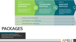 PACKAGES
WE OFFER COMPREHENSIVE
PACKAGES FOR A START-UP AT A
FRACTION OF COST.
Add a footer 14
 