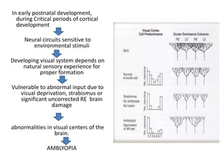 In early postnatal development,
during Critical periods of cortical
development
Neural circuits sensitive to
environmental stimuli
Developing visual system depends on
natural sensory experience for
proper formation
Vulnerable to abnormal input due to
visual deprivation, strabismus or
significant uncorrected RE brain
damage
abnormalities in visual centers of the
brain.
AMBLYOPIA
 