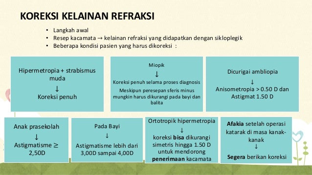 Cara Menentukan Ukuran Kacamata Baca Berdasarkan Umur Kacamata Baca Membaca Kacamata