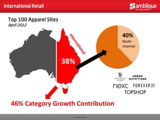 International Retail

  Top 100 Apparel Sites
  April 2012

                                              40%
                                              Multi-
                                              channel



                          38%




   46% Category Growth Contribution
                            © Amblique 2012
 