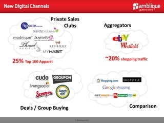 New Digital Channels

                       Private Sales
                             Clubs                  Aggregators




   25% Top 100 Apparel                              ~20% shopping traffic




       Deals / Group Buying                                    Comparison

                                  © Amblique 2012
 