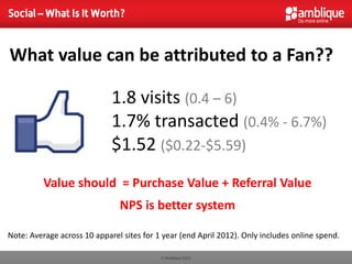 Social – What Is It Worth?



What value can be attributed to a Fan??

                             1.8 visits (0.4 – 6)
                             1.7% transacted (0.4% - 6.7%)
                             $1.52 ($0.22-$5.59)
          Value should = Purchase Value + Referral Value
                               NPS is better system

Note: Average across 10 apparel sites for 1 year (end April 2012). Only includes online spend.

                                           © Amblique 2012
 