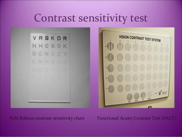 test eye va and Introduction, Assessment Management of Amblyopia test eye va and Introduction, Assessment Management of Amblyopia