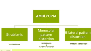 AMBLYOPIA
Strabismic
Monocular
pattern
distortion
Bilateral pattern
distortion
35 2/2/2019
SUPPRESSION
&
PATTERN DISTORTION
SUPPRESSION PATTERN DISTORTION
 