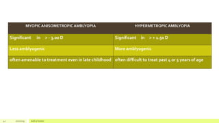 MYOPIC ANISOMETROPIC AMBLYOPIA HYPERMETROPIC AMBLYOPIA
Significant in > - 3.00 D Significant in > + 1.50 D
Less amblyogenic More amblyogenic
often amenable to treatment even in late childhood often difficult to treat past 4 or 5 years of age
42 2/2/2019 Add a footer
 