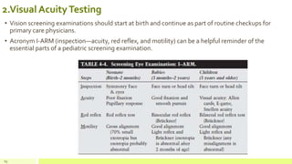 2.Visual AcuityTesting
• Vision screening examinations should start at birth and continue as part of routine checkups for
primary care physicians.
• Acronym I-ARM (inspection—acuity, red reflex, and motility) can be a helpful reminder of the
essential parts of a pediatric screening examination.
65
 