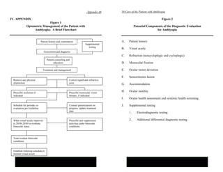 Appendix 49
IV. APPENDIX
Figure 1
Optometric Management of the Patient with
Amblyopia: A Brief Flowchart
Patient history a...