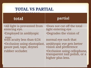 TOTAL VS PARTIAL
OCCLUSION
total partial
•All light is prevented from •Does not cut off the total
entering eye.
•Employed in amblyopic
eyes
light entering eye
•Degrades the vision of
with acuity less than 6/24
•Occlusion using elastoplast,
normal eye such that
amblyopic eye gets better
gauze pad, tape, doynes
rubber occluder.
vision and preference
•Occlusion using cellophane,
transparent nail polish, or a
higher plus lens.
 