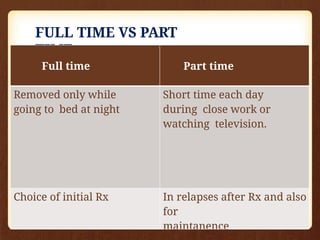 FULL TIME VS PART
TIME
Full time Part time
Removed only while
going to bed at night
Short time each day
during close work or
watching television.
Choice of initial Rx In relapses after Rx and also
for
maintanence
 