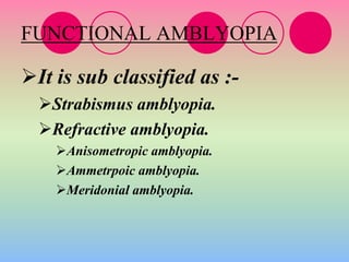 Amblyopia 3 rd year arya | PPT