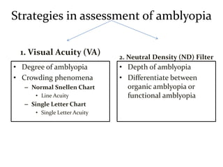 AMBLYOPIA, CLASSIFICATION & MANAGEMENT - Modified.pptx