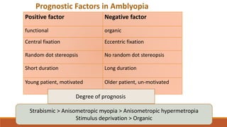 Amblyopia : classification & Occlusion therapy | PPTX