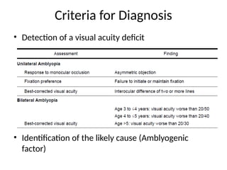 Criteria for Diagnosis
• Detection of a visual acuity deficit
• Identification of the likely cause (Amblyogenic
factor)
 