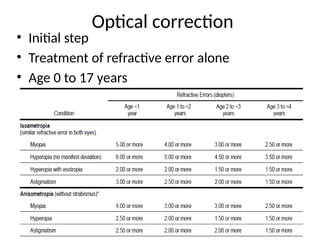 Optical correction
• Initial step
• Treatment of refractive error alone
• Age 0 to 17 years
 