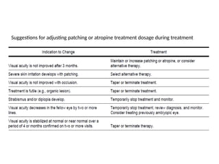 Suggestions for adjusting patching or atropine treatment dosage during treatment
 