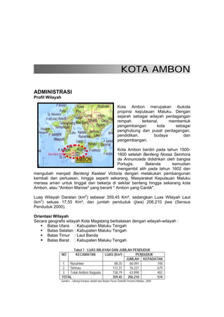 Keindahan Ambon