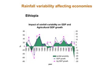 Rainwater management for food security and environmental services in Ethiopia 
