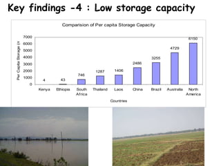 Rainwater management for food security and environmental services in Ethiopia 