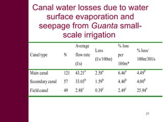 Rainwater management for food security and environmental services in Ethiopia 