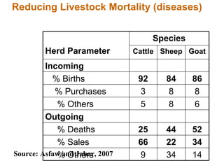 Rainwater management for food security and environmental services in Ethiopia 